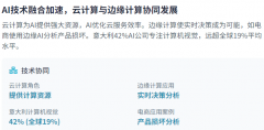而加快了AI立异的程序