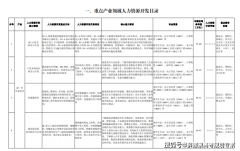 <strong>信创、集成电、车联网、生物医药、西医</strong>